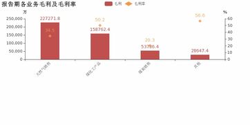 廣匯能源2018年歸母凈利潤(rùn)同比激增166.8%，天然氣銷售業(yè)務(wù)成核心驅(qū)動(dòng)力