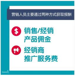新興消費模式助力直銷業務拓展新商機